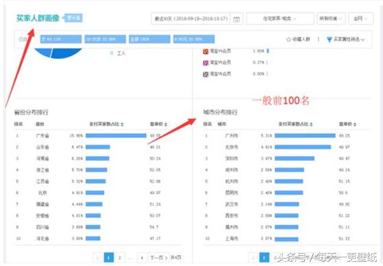 淘宝直通车小类目怎么做,淘宝直通车小类目怎么运营