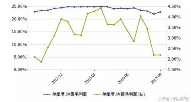 腾讯并购京东的过程,腾讯入股京东的电商战略