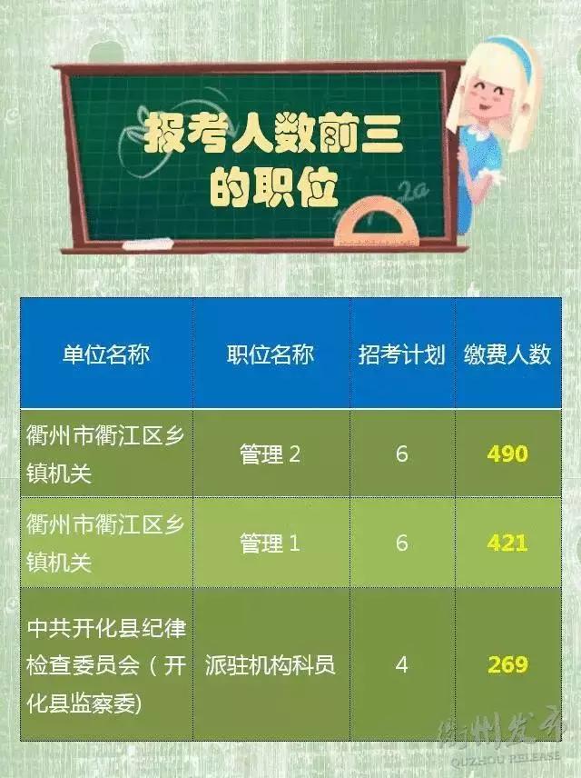 浙江省考报名缴费人数公布,浙江省考实时报考比例在哪里查看