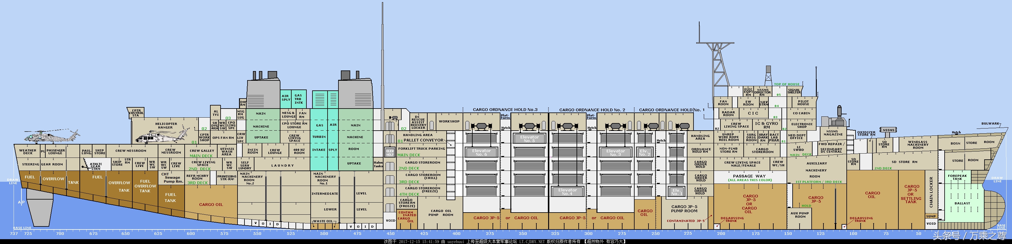 89种世界军舰结构剖面图