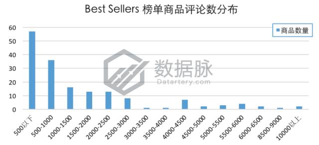 羊毛袜爆款榜,羊毛袜排行第一
