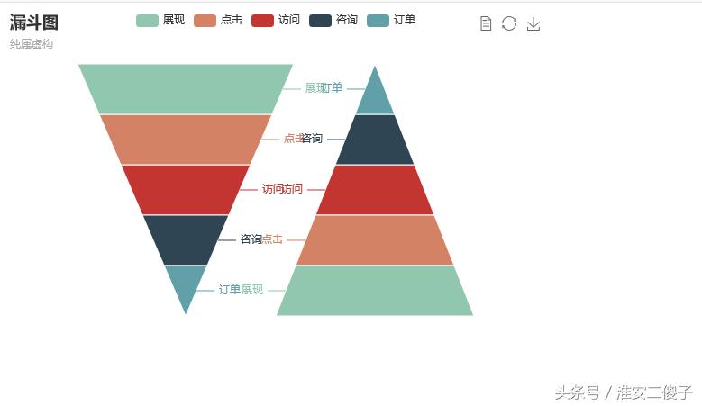 echarts图表示例使用教程,echarts支持哪些图表
