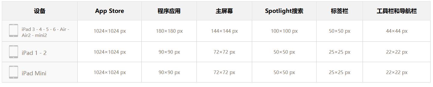 appui尺寸设计,ui设计如何适配ipad尺寸