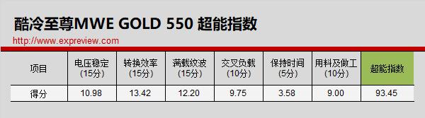 酷冷至尊mwe550v2电源怎么样,酷冷至尊v550全模组金牌电源评测
