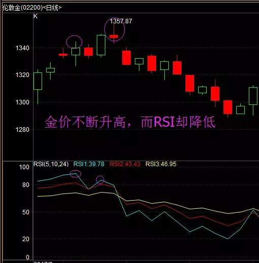 炒黄金看k线准吗,炒黄金还会涨吗
