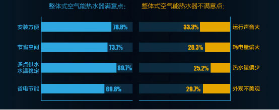 A.O.史密斯静音型整体式空气能热水器真评实测