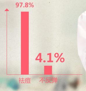 真正有效的祛痘方式,真正能祛痘的偏方