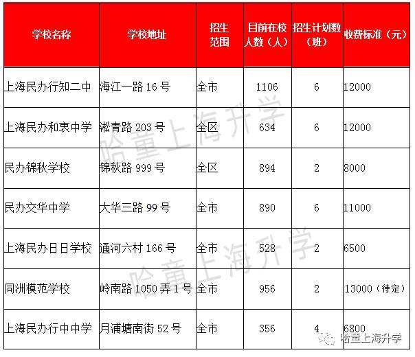 宝山是教育洼地？宝山区幼小初资源大盘点