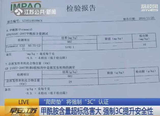 甲酰胺含量65的爬爬垫能用吗,甲酰胺超标