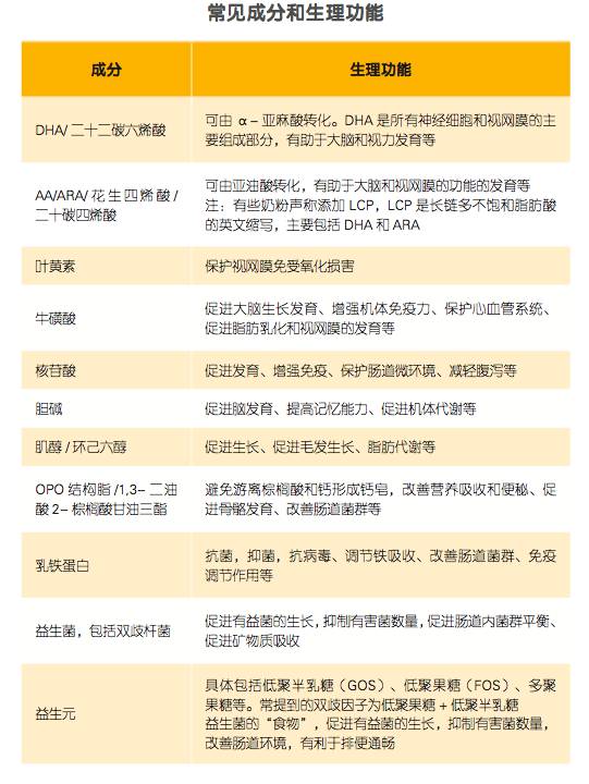 奶粉知识视频,奶粉营养知识讲解