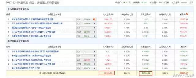 新零售趋势,新零售趋势视频
