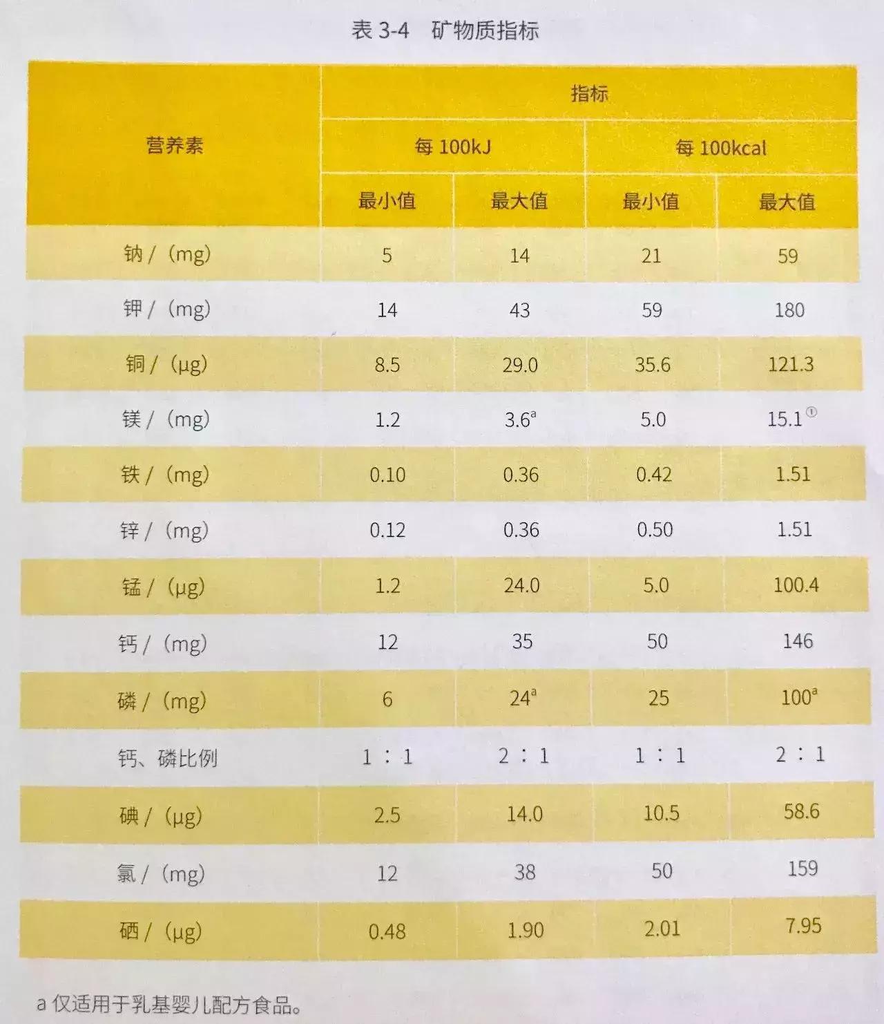 宝宝喝的配方奶粉，有几个人选对了？