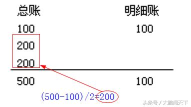 零基础学会计第十节,会计零基础做账视频教程全集