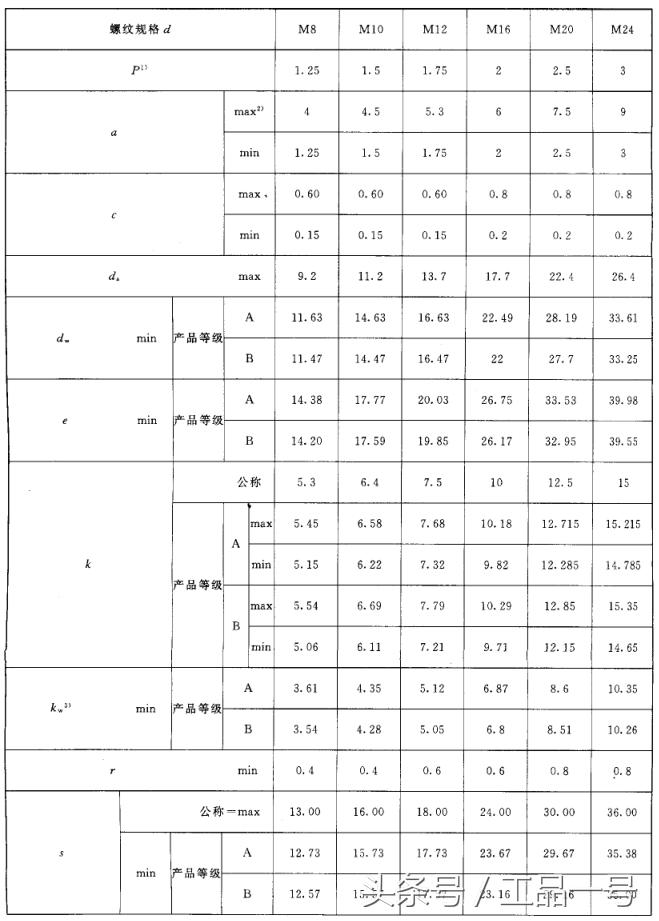 高强螺栓螺帽尺寸规格表,m27螺栓尺寸规格表