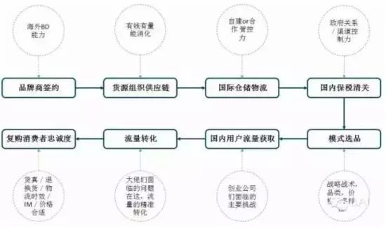 传统电商平台发展的建议,传统电商互联网的出路