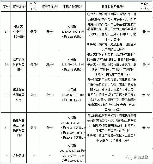 德尔惠是怎么没落的,德尔惠是怎么倒下的