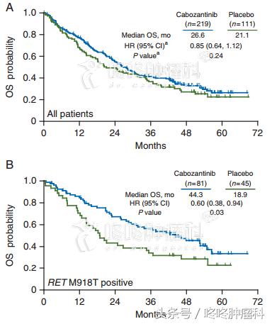 卡博替尼治疗髓样癌要吃多少,卡博替尼是治疗什么癌症