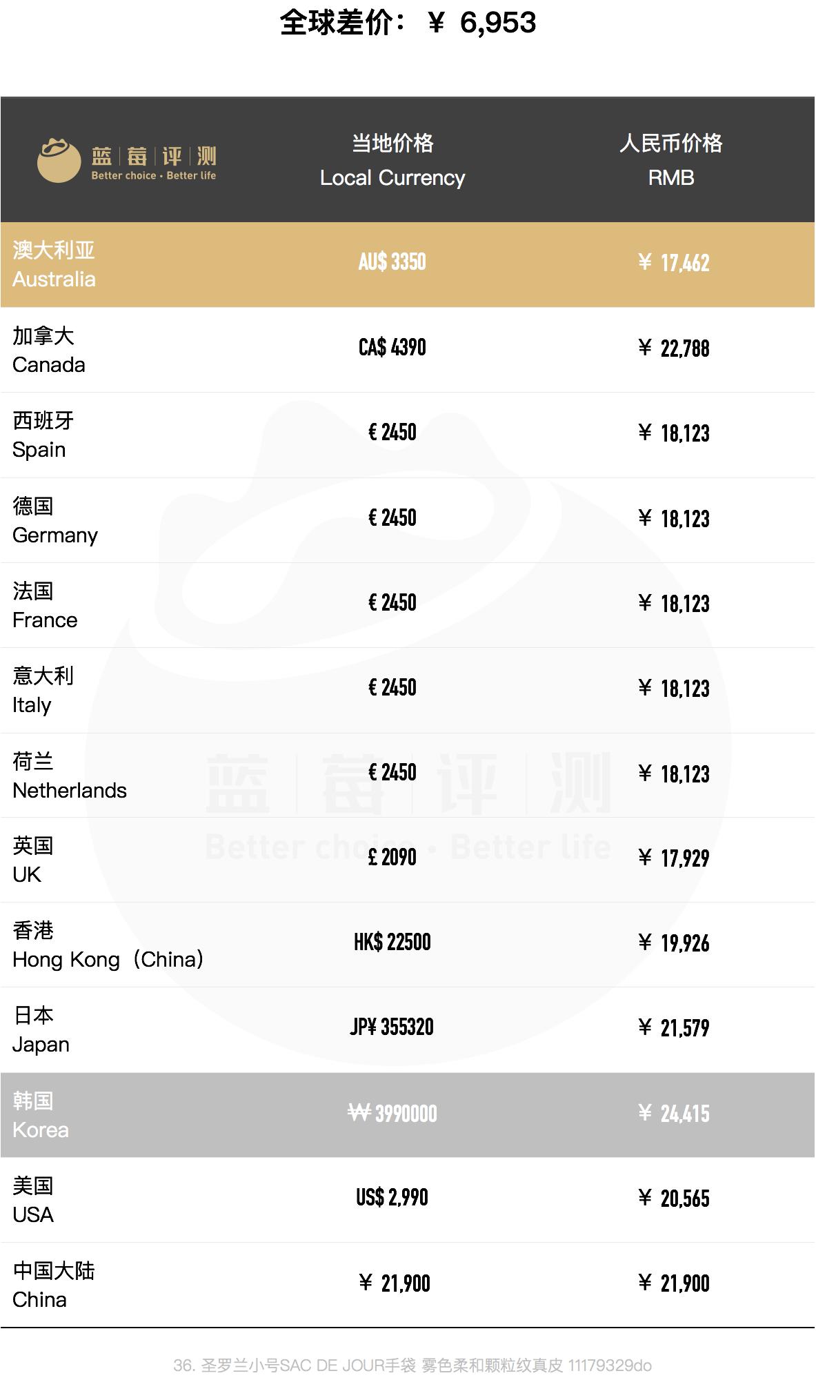 圣罗兰哪款包包最值得买,圣罗兰哪些包包值得买