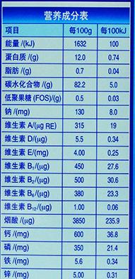 米糊婴儿米粉推荐,宝宝米糊排名