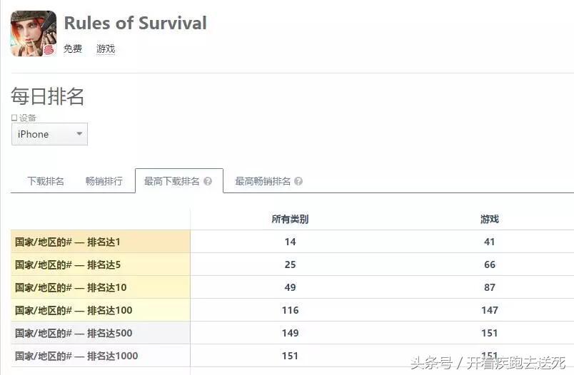荒野行动和绝地求生空投飞机,荒野行动和绝地求生哪个先出的