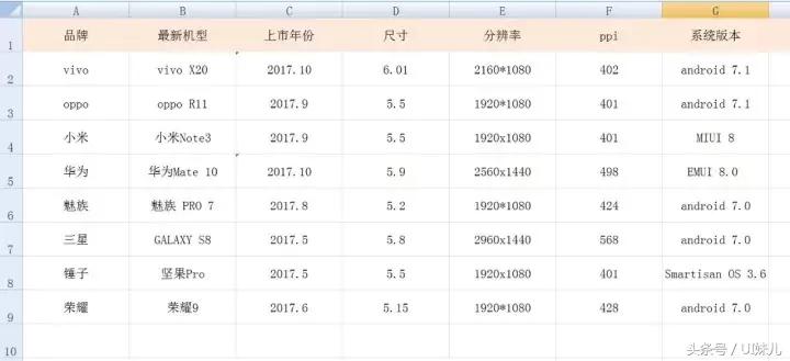 安卓桌面设计图,安卓ui设计标准和尺寸