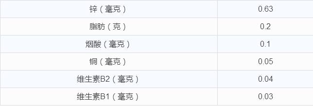 女性吃海参的功效与作用,男性吃海参是起到什么作用