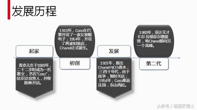cocochanel什么品牌,cocochanel品牌