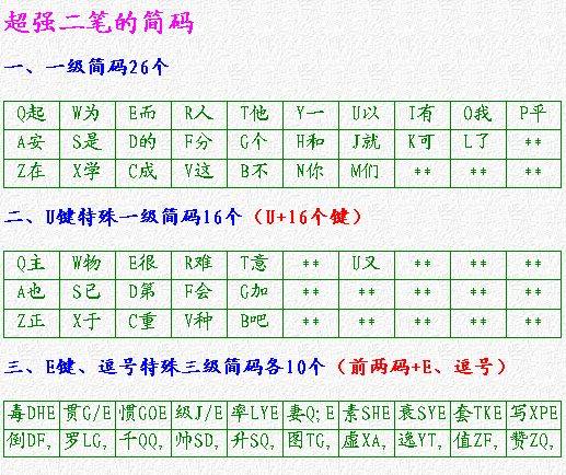 全拼输入法是最简单的输入法吗,怎么快速学好全拼输入法