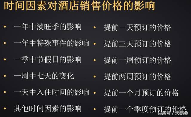 酒店的营销费用有哪些项目,酒店经营和营销日报表