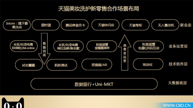 天猫美妆店新模式,美妆快闪店线下活动