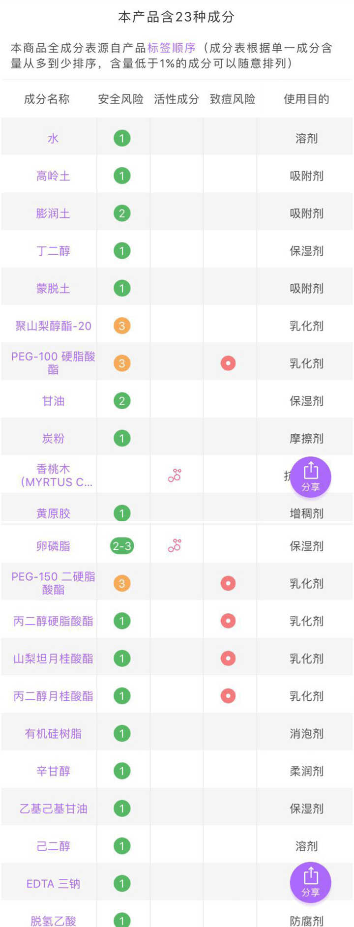 ins明星推荐面膜有哪些,ins面膜博主推荐