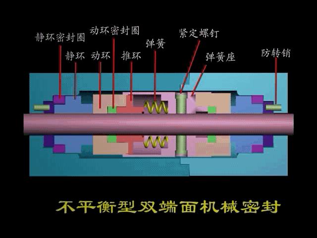 机械密封工作原理和结构,机械密封冲洗原理视频