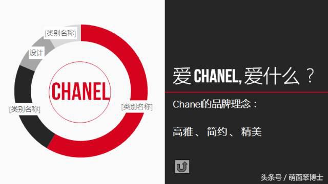 Rememberme：Coco——应当被记住的CHANEL品牌营销