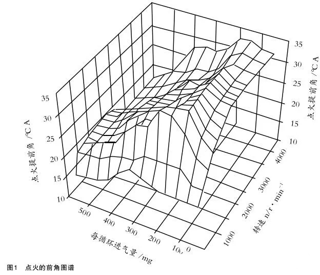中华骏捷挡位不好怎么办,中华骏捷容易熄火