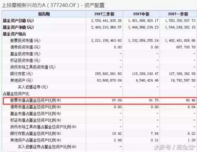 买基金除了看排名，还应该看这4点