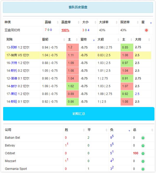 英超切尔西大胜埃弗顿,英超切尔西客场3-1轻松取胜