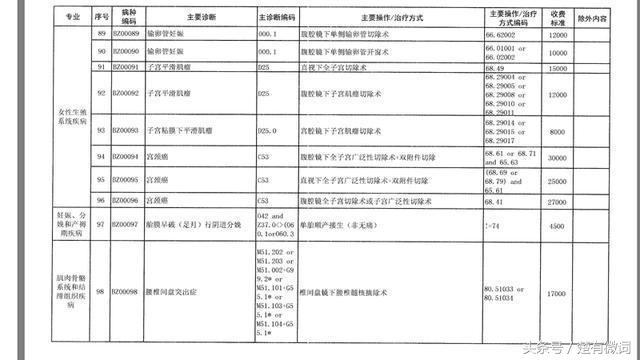 湖南的湘雅医院学费是多少钱,湖南湘雅医院收费高吗
