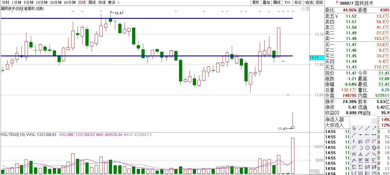 时刻警惕投资的风险，从国民技术的“踩雷”谈起