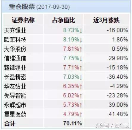 买基金除了看排名，还应该看这4点