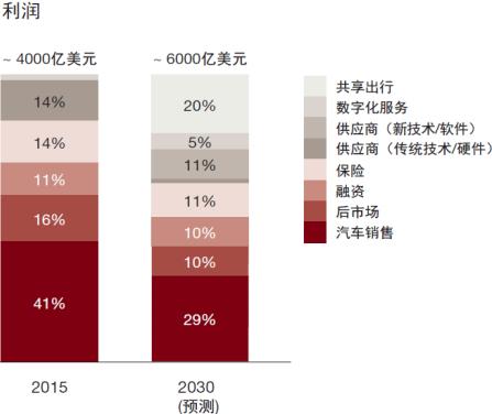 无人驾驶概念股低位重组,无人驾驶股走强