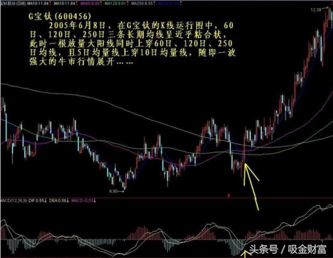 老股民独创选股战法,最强选股战法手把手教你抓黑马