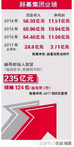 温州第一个买私人飞机的人,第一个买私人飞机的人