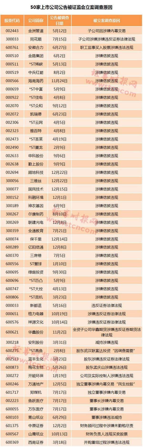 股市暴跌又踩雷的股票,地雷股最新消息