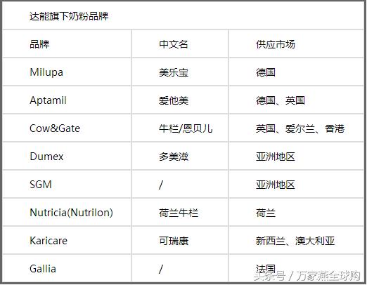 海淘奶粉第一名,进口奶粉测评排行榜第一名