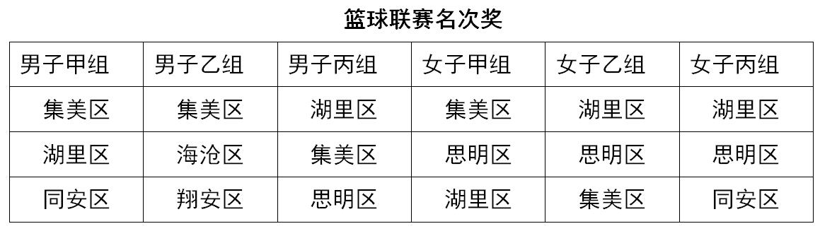 2021三大球比赛厦门,2022厦门三大球篮球联赛