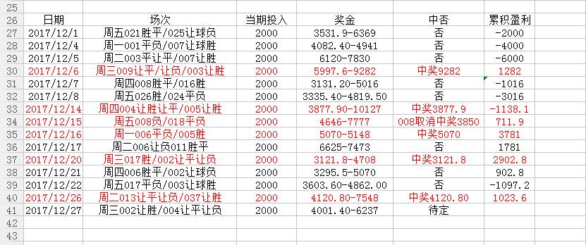 周三竞足中奖,今日足球比分预测与推荐曼城