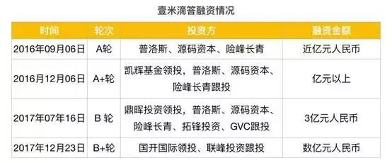 又一家物流企业完成数亿元融资,平台型物流企业为何这么受青睐?