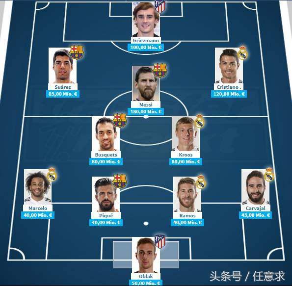 德国转会市场皇马球员身价排行,德国转会市场阿根廷球员身价排行