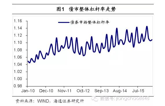 违约风险是怎么回事,违约风险属于什么风险