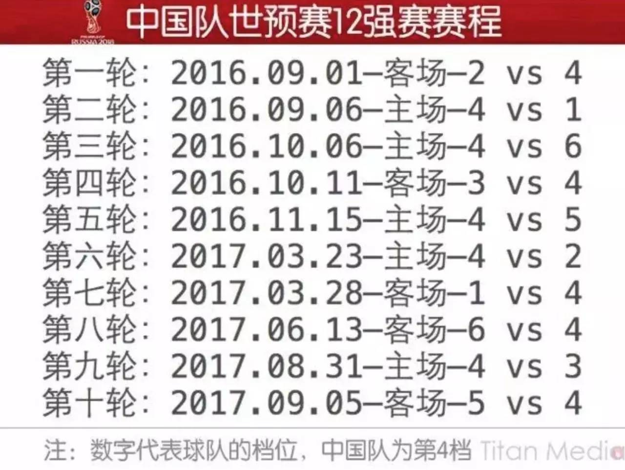 国足近期现状,国足死亡之组名单